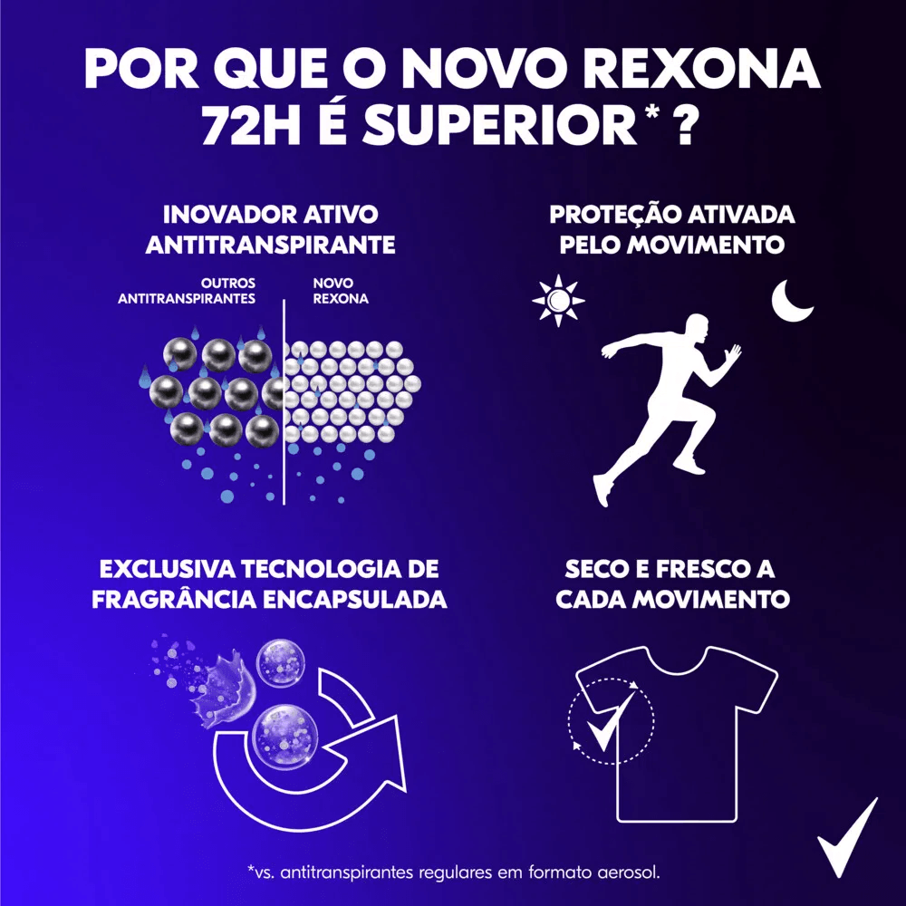 Rexona Ativado Pelo Movimento