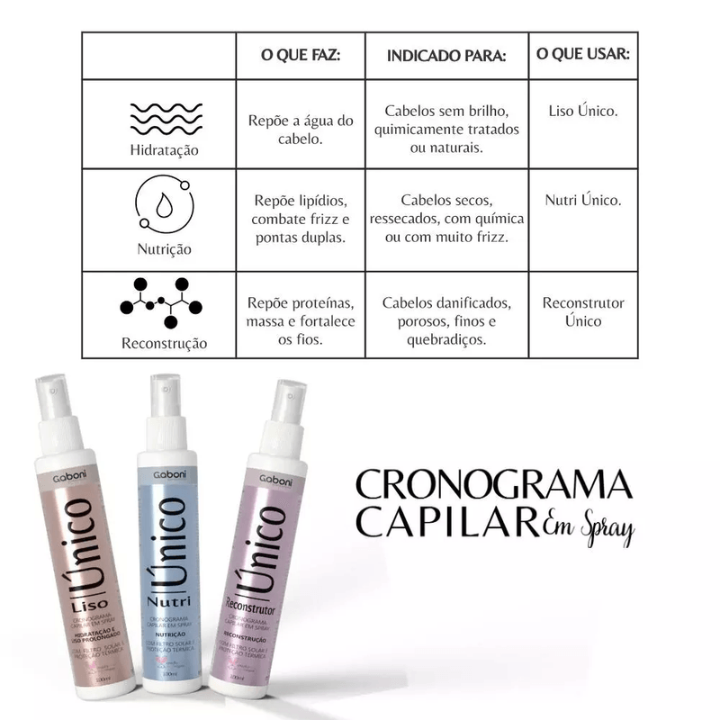 kit-cronograma-capilar-em-spray-03