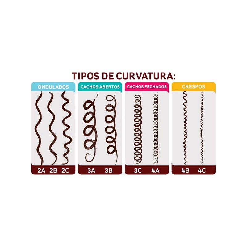 Creme-de-Tratamento-e-Pentear-Beleza-Natural-Explosao-de-Cafe-1kg---7898722480353---img03